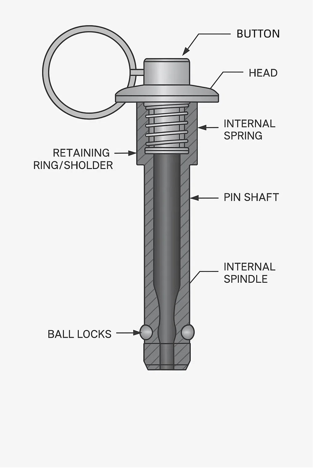 Spring Loaded Locking Mechanism | Mocayo.com